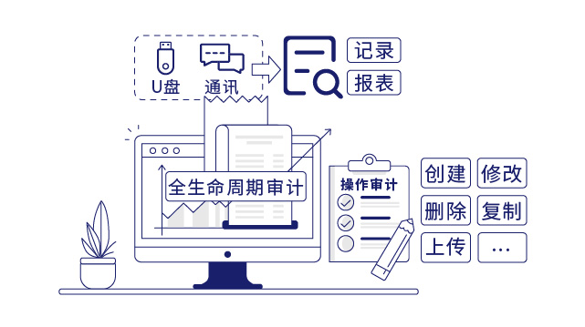 IP-guard审计终端操作