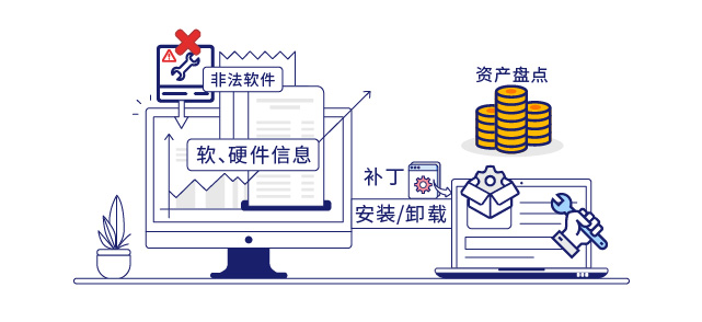 IP-guard提高运维工作效率