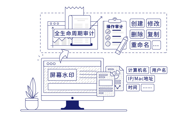 IP-guard详尽细致的审计