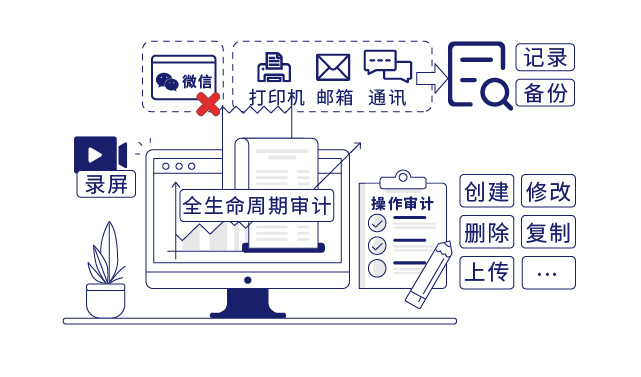 IP-guard审计终端操作