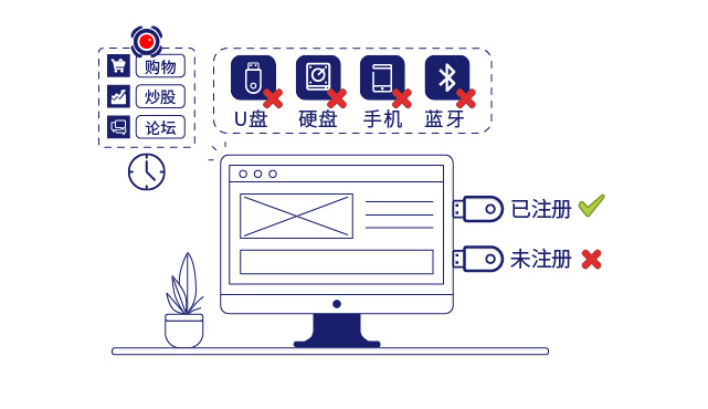 IP-guard管控终端行为