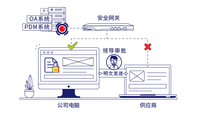 IP-guard管控终端行为