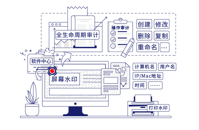 IP-guard审计终端操作