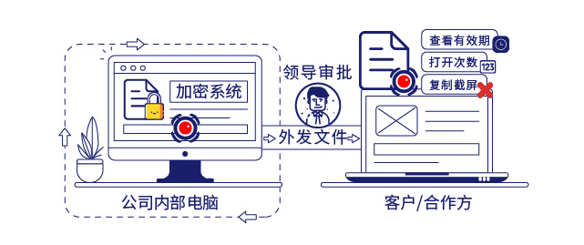 IP-guard管控终端行为