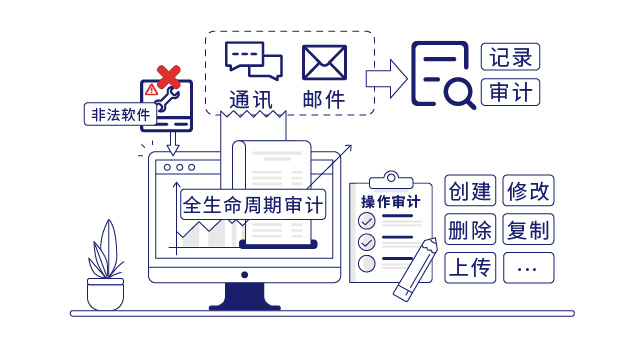 IP-guard审计终端操作