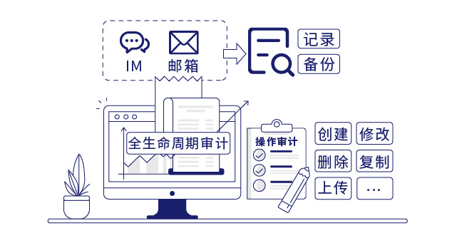 IP-guard审计终端操作