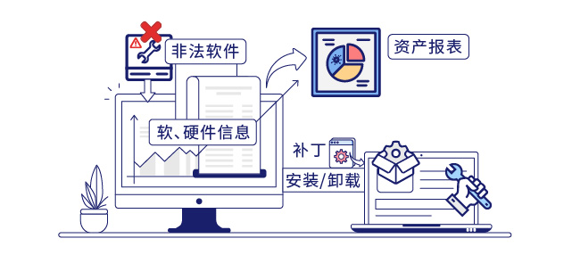 IP-guard提高运维效率