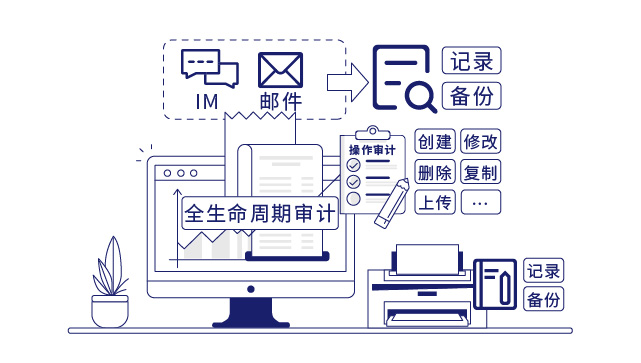 IP-guard管控终端行为