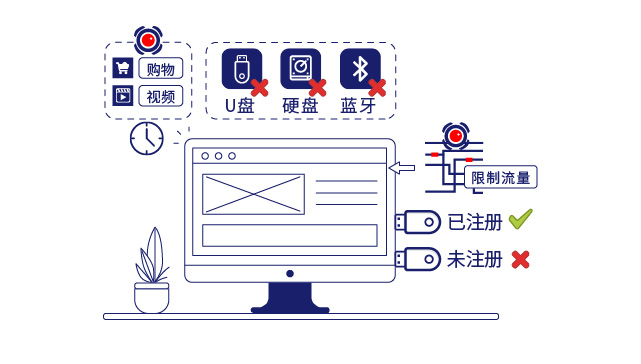 IP-guard审计终端操作