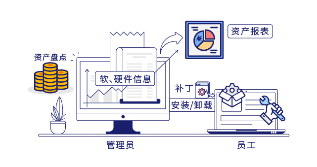 IP-guard提高运维效率