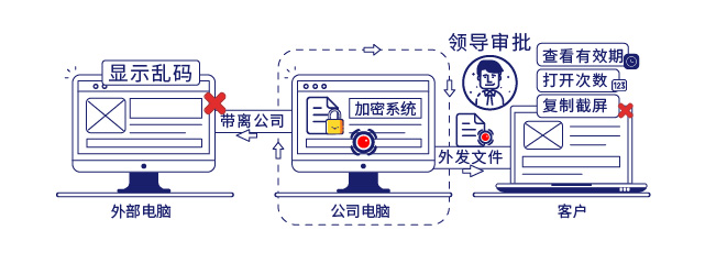 IP-guard管控终端行为