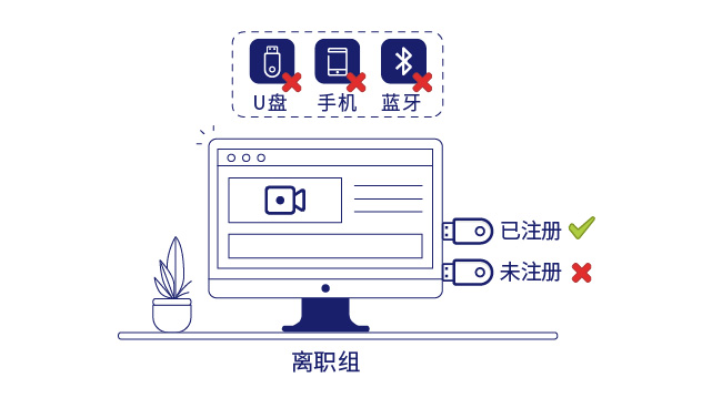 IP-guard审计终端操作