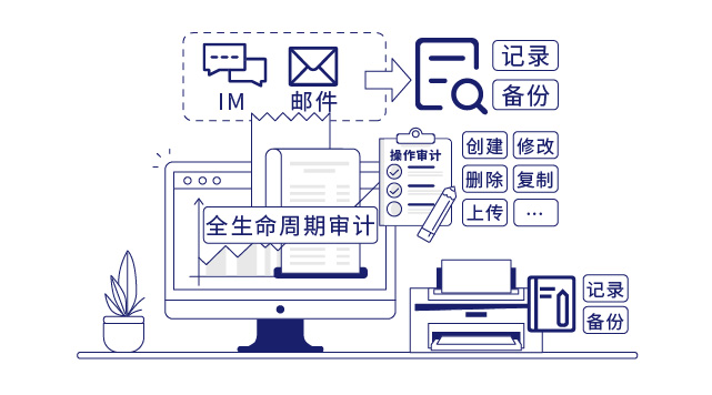 IP-guard管控终端行为