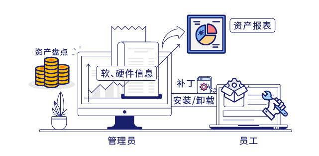 IP-guard提高运维效率