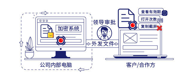 IP-guard保障数据安全