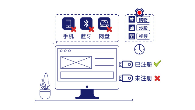 IP-guard管控终端行为