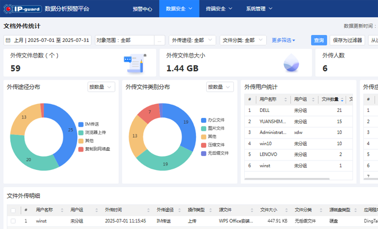 可视化呈现数据流转动态