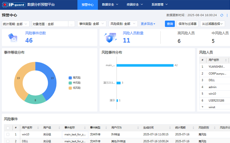 实时感知泄密风险