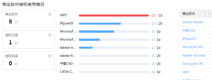 软件资产全面探查