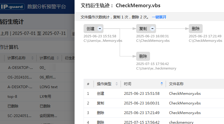 追溯文件流通轨迹