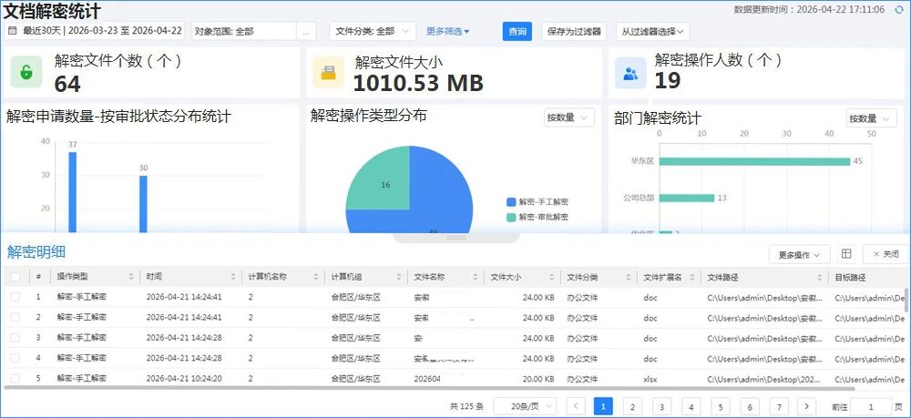 文档解密统计：管控敏感信息解密风险
