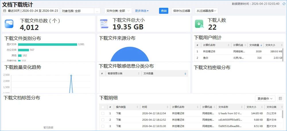 文档下载统计：防范批量窃取与敏感信息外泄