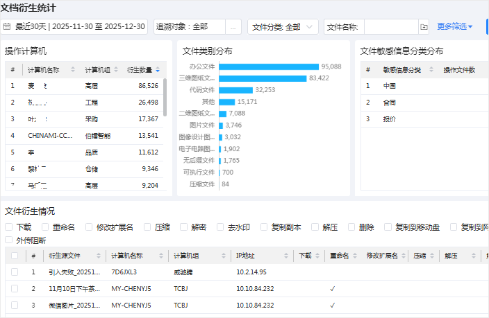 文档外传统计，实时监测泄密风险