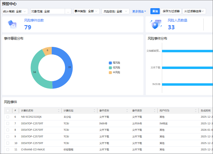 重点跟踪，溯源文档衍生轨迹