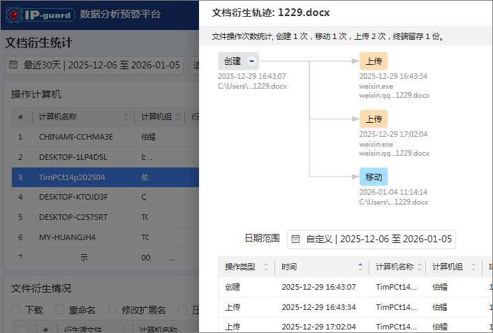 多维度分析，全面探查软件资产