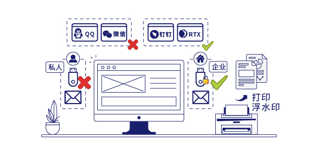 IP-guard管控终端外发渠道