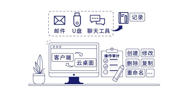 IP-guard全面审计文档流通情况