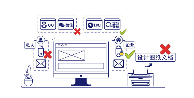 IP-guard规范终端桌面行为