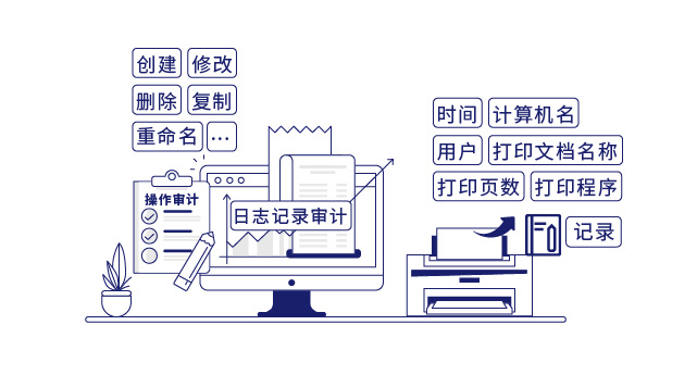 IP-guard审计终端操作行为