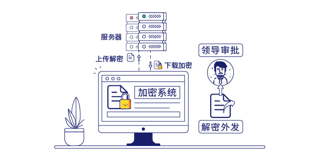 IP-guard文档透明加密保护核心数据