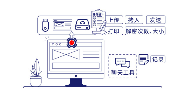 IP-guard规范终端外传行为