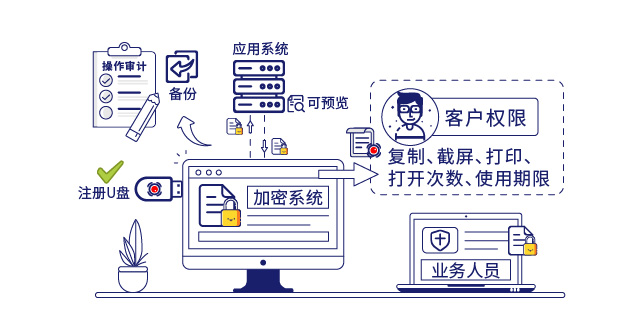 IP-guard文档加密保护企业核心数据安全