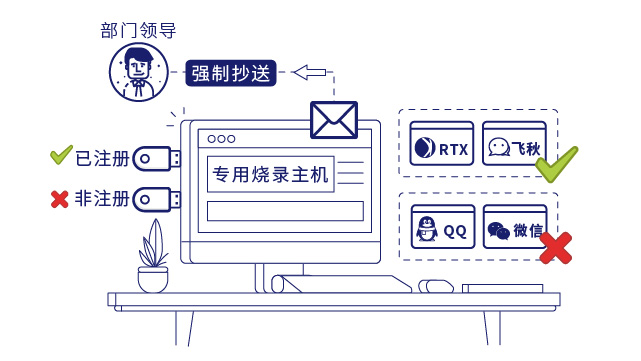 IP-guard桌面管理规范终端行为
