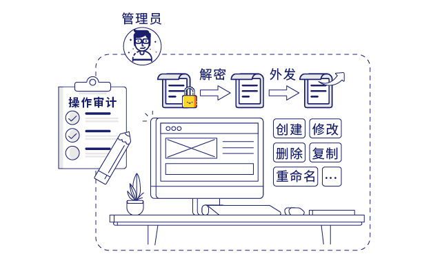 IP-guard全面细致审计终端文档操作行为
