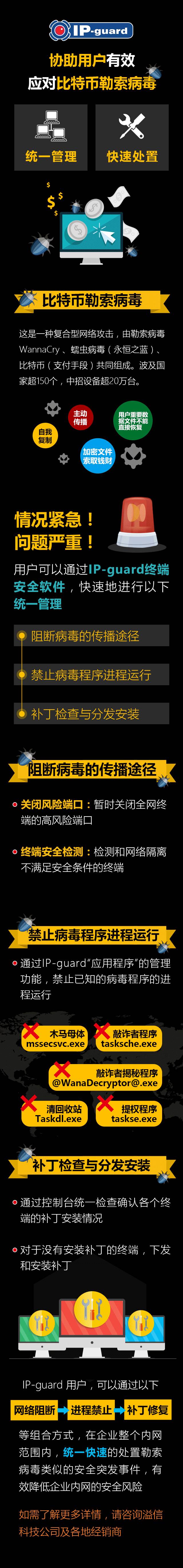 IP-guard关于勒索病毒处置方案